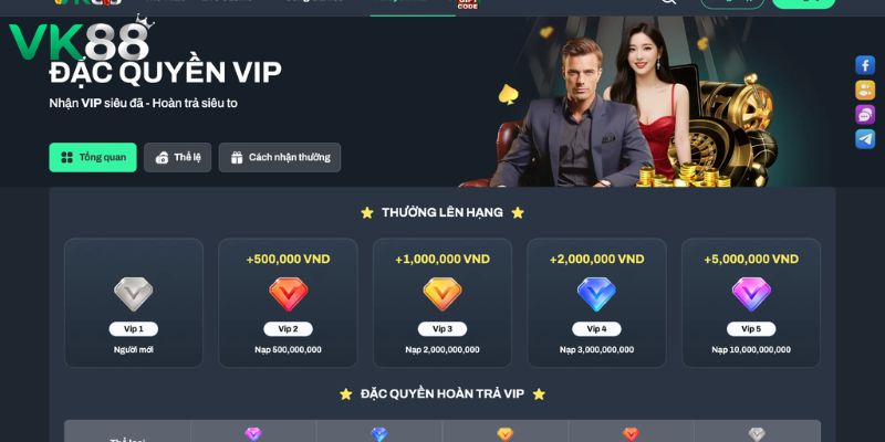 Khuyến Mãi VK88 - Nhận Thưởng Khủng Dễ Dàng Tại Nhà Cái Danh sách các khuyến mãi Hot nhất nhà cái VK88