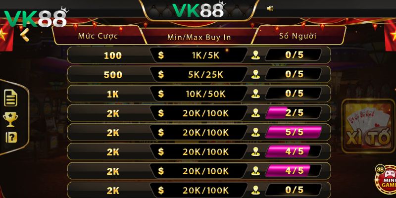 Mức độ mạnh yếu tăng dần của Xì Tố VK88