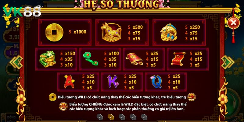 Các quy tắc cần nhớ trong Cung Hỷ Phát Tài VK88